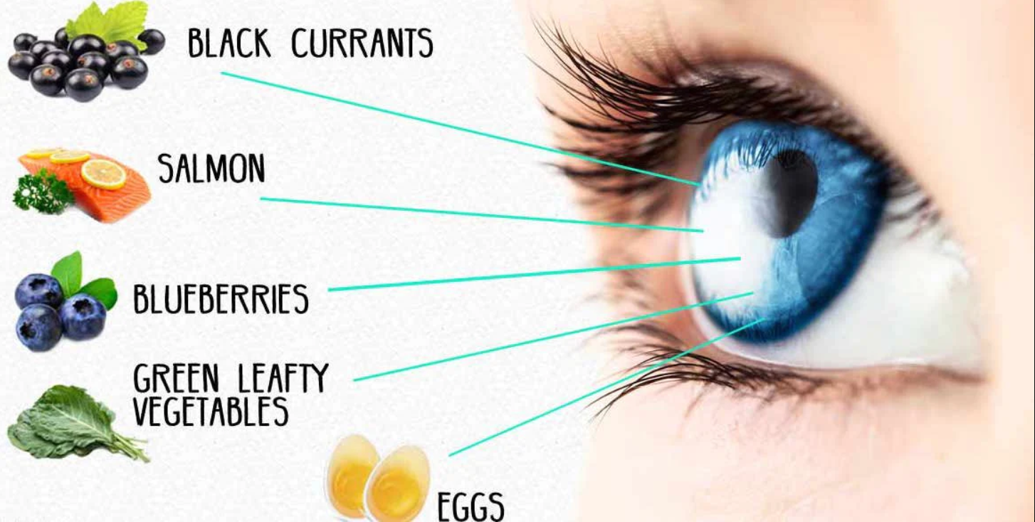 Что нужно есть для глаз. Продукты полезные для зрения. Еда полезная для глаз. Витамины полезные для зрения. Полезная еда для зрения.